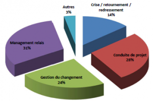 type de mission 2019