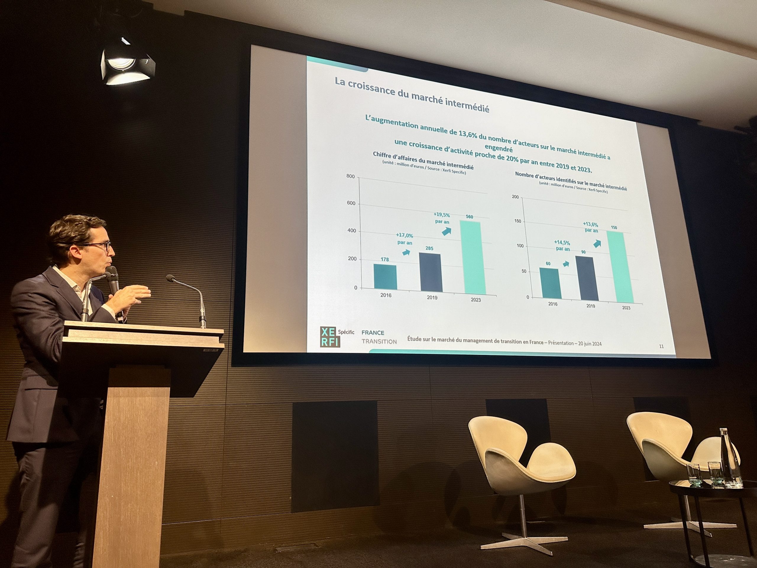 Header page étude Xerfi 2024